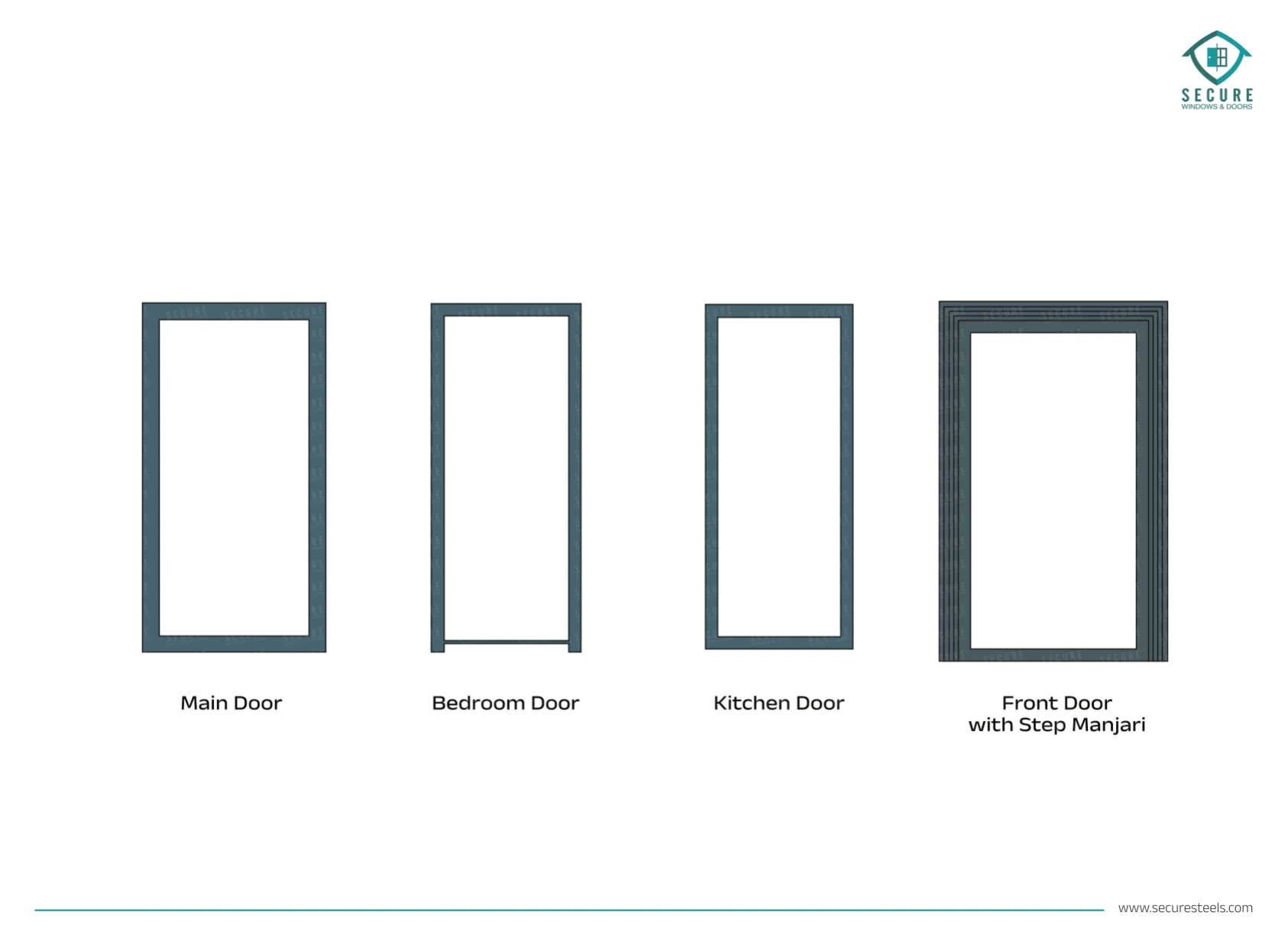 SECURE catalogue, page 14